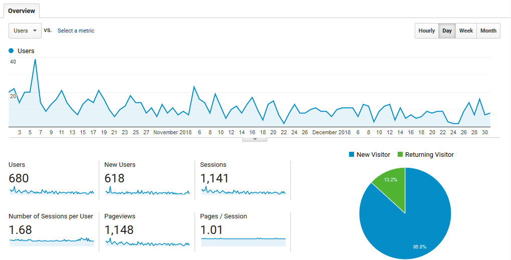 wifi stats - my wifi stats