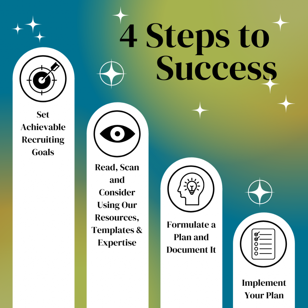 4 Steps to Success [Graphic] - Set Achievable Recruiting Goals; Read, Scan and Consider Using Our Resources, Templates & Expertise; Formulate a Plan and Document It; Implement Your Plan
