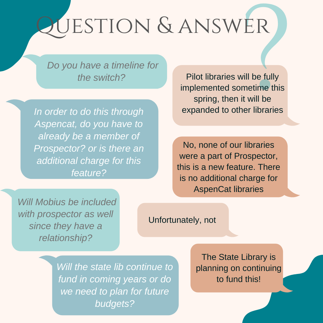 Question and Answer [Graphic] - Do you have a timeline for the switch? Pilot libraries will be fully implemented sometime this spring then it will be expanded to the other libraries - In order to do this through AspenCat, do you have to already be a member of Prospector? or is there an additional charge for this feature? No, none of our libraries were a part of Prospector, this is a new feature. There is no additional charge for AspenCat libraries. - Will mobius be inculded with Prospector as well since they have a relationship? Unfortunately, not - Will the state lib continue to fund in coming years or do we need to plan for future budgets? The State Library is planning on continuing to fund this! 