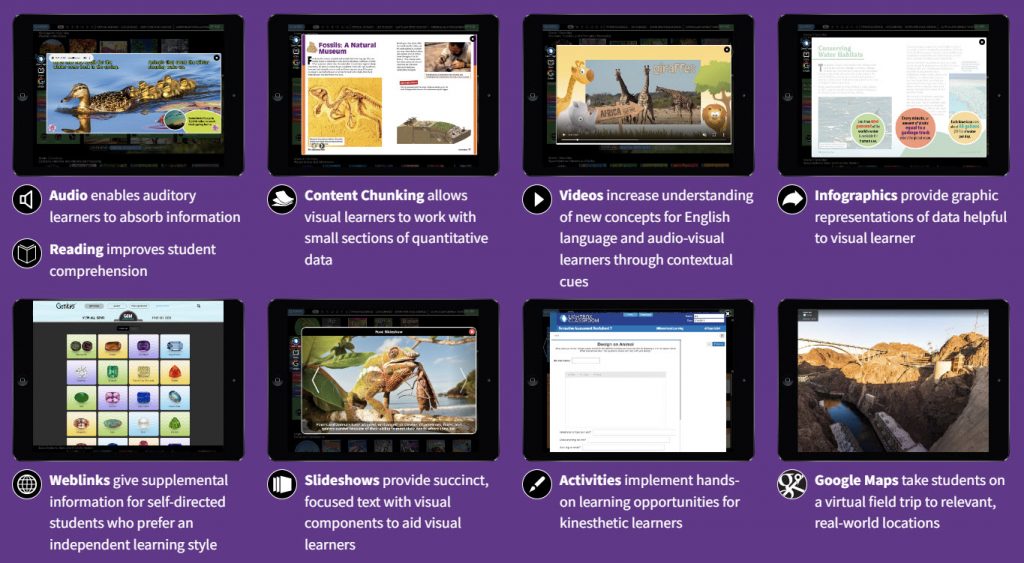 Audio enables auditory learners to absorb information. Reading improves student comprehension. Content Chunking allows visual learner to work with small sections of quantitative data. Videos increase understanding of new concepts for English language and audio-visual learners through contextual cues. Infographics provide graphic representations of data helpful to visual learner. Weblinks give supplemental information for self-directed students who prefer an independent learning style. Weblinks give supplemental information for self-directed students who prefer an independent learning style. Activities implement hands-on learning opportunities for kinesthetic learners. Google Maps take students on a virtual field trip to relevant, real-world locations. 