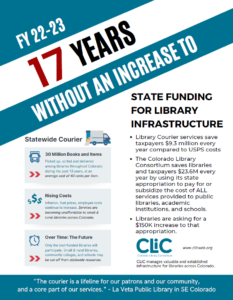 FY22-23 17 Years Without an increase to State Funding for Library Infrastructure